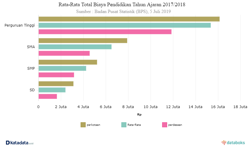 biaya pendidikan